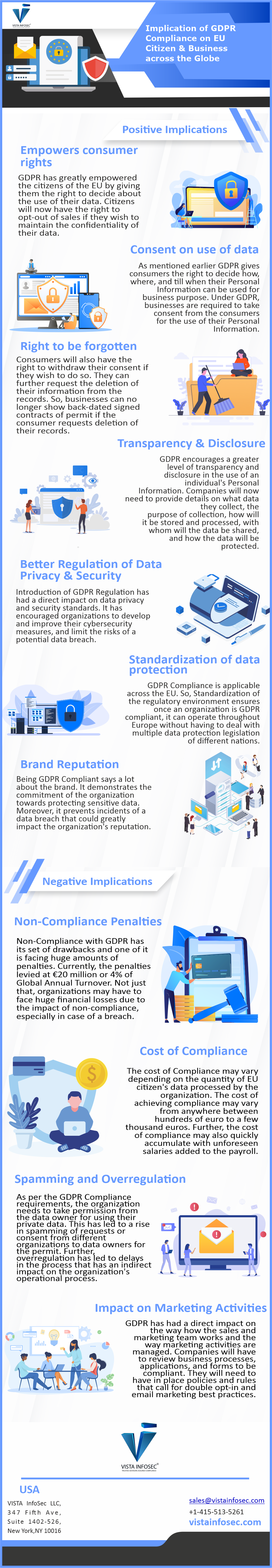 Implication of GDPR Compliance On Businesses