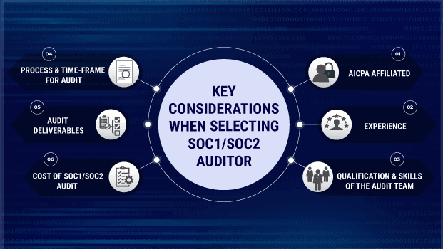 Key Considerations when selecting soc1 and soc2 auditor