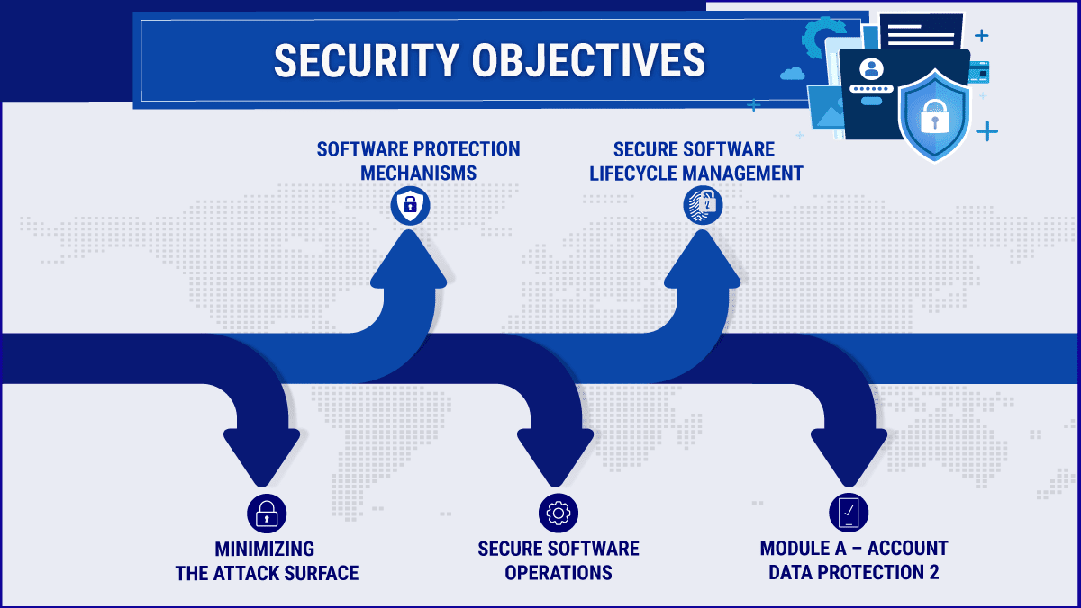PCI SSF security objectives