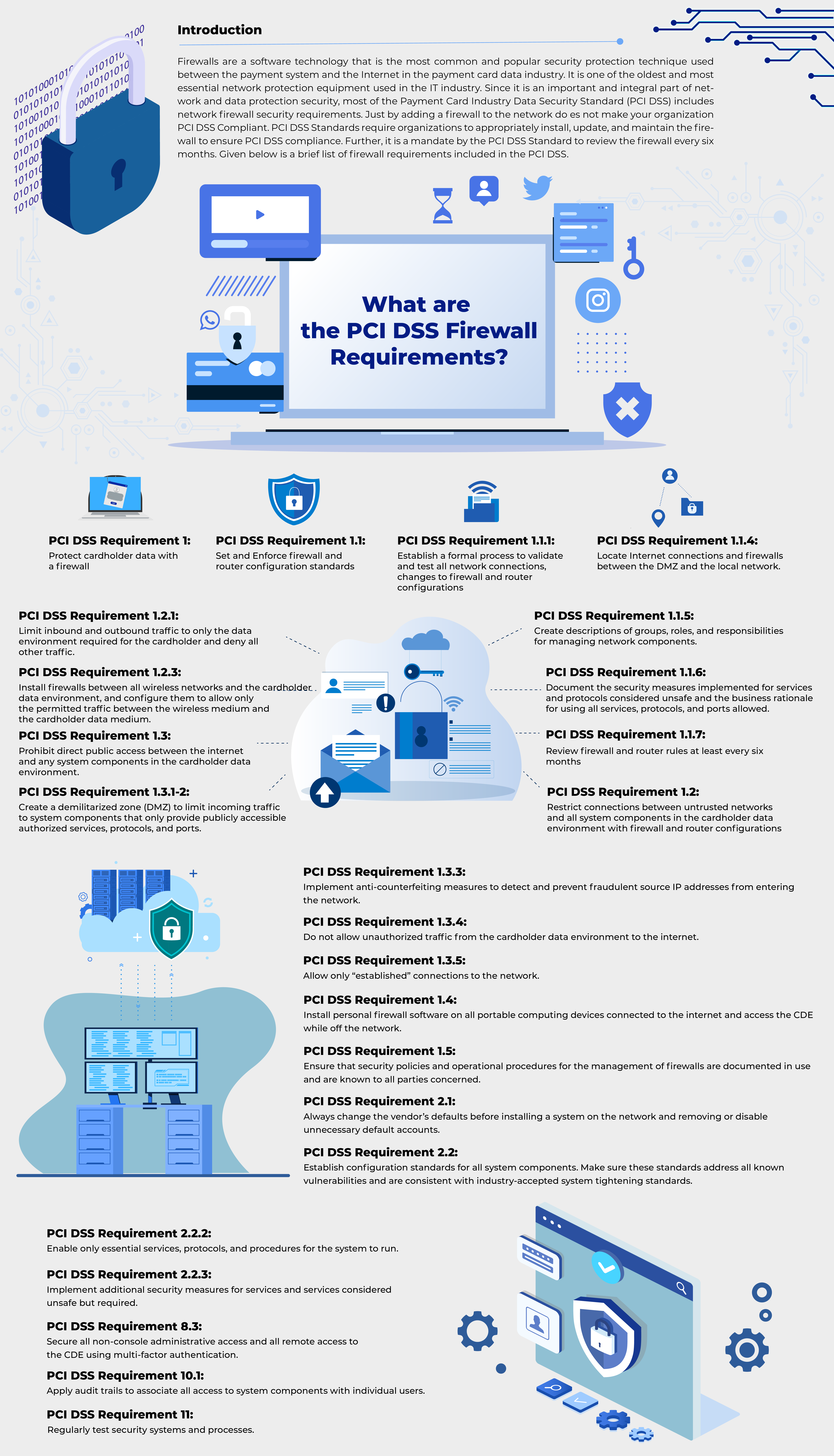pci dss firewall requirements infographic