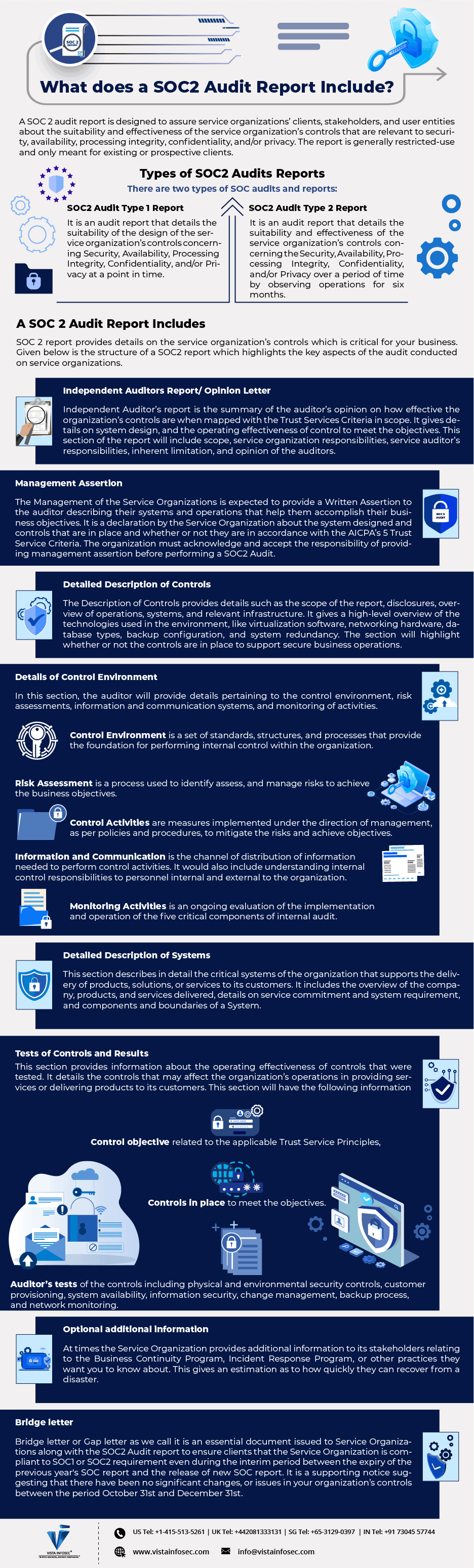 Infographic - What does soc2 report cover