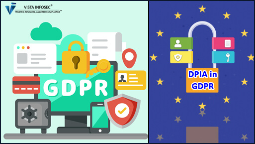 When does an organization need to conduct DPIA in GDPR