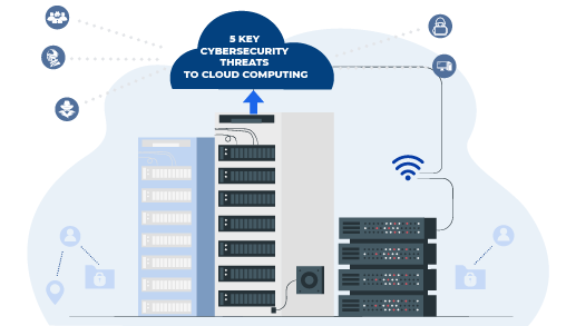 5 Key Cybersecurity Threats to Cloud Computing