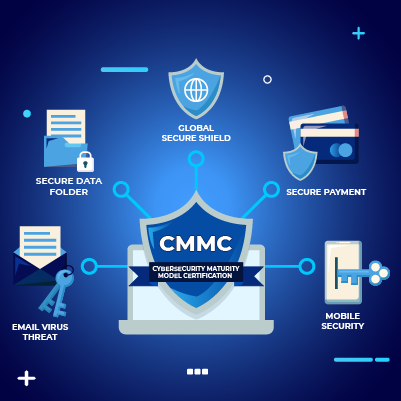 cmmc cybersecurity maturity model certification