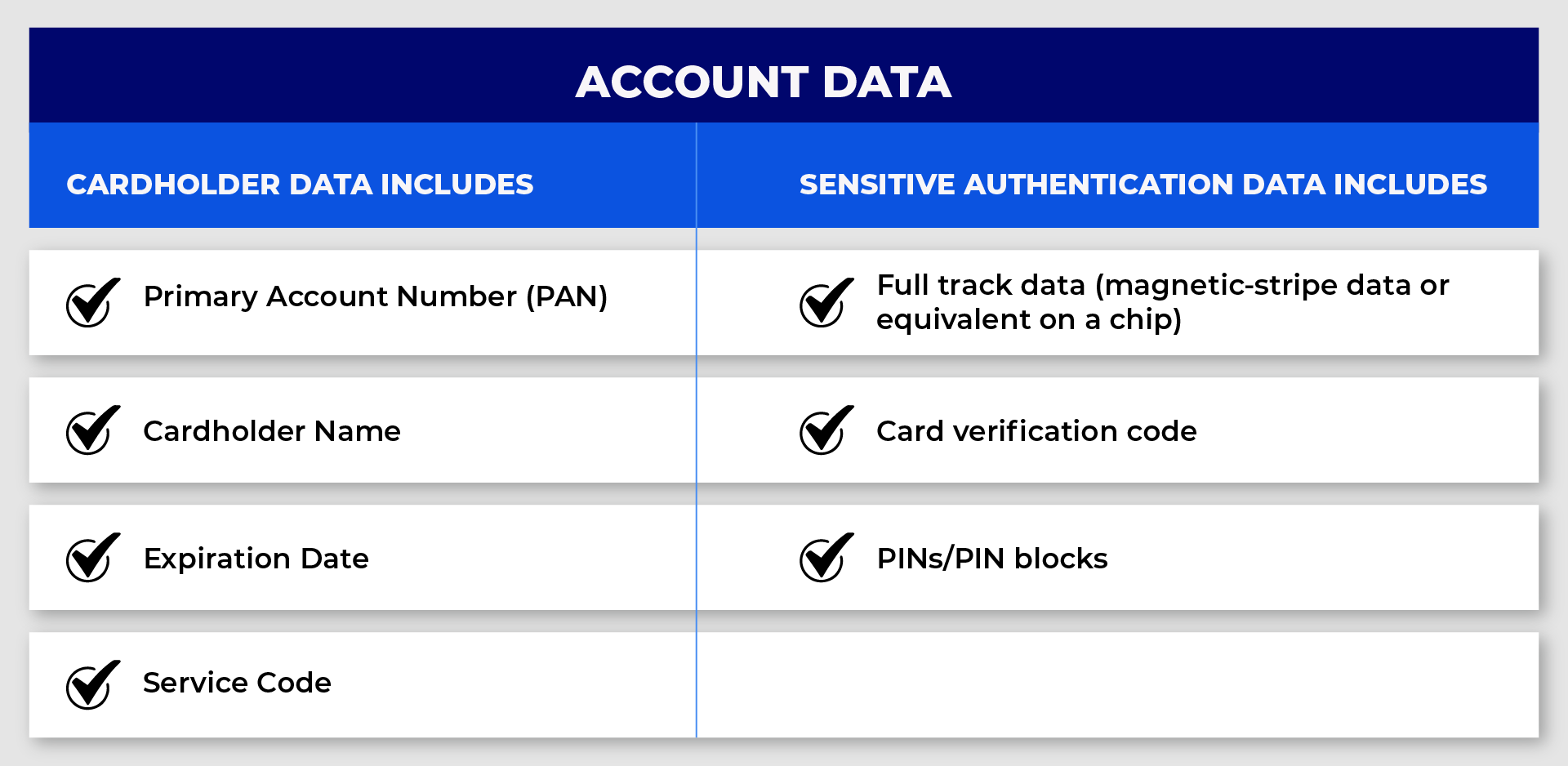 pci sensitive account data