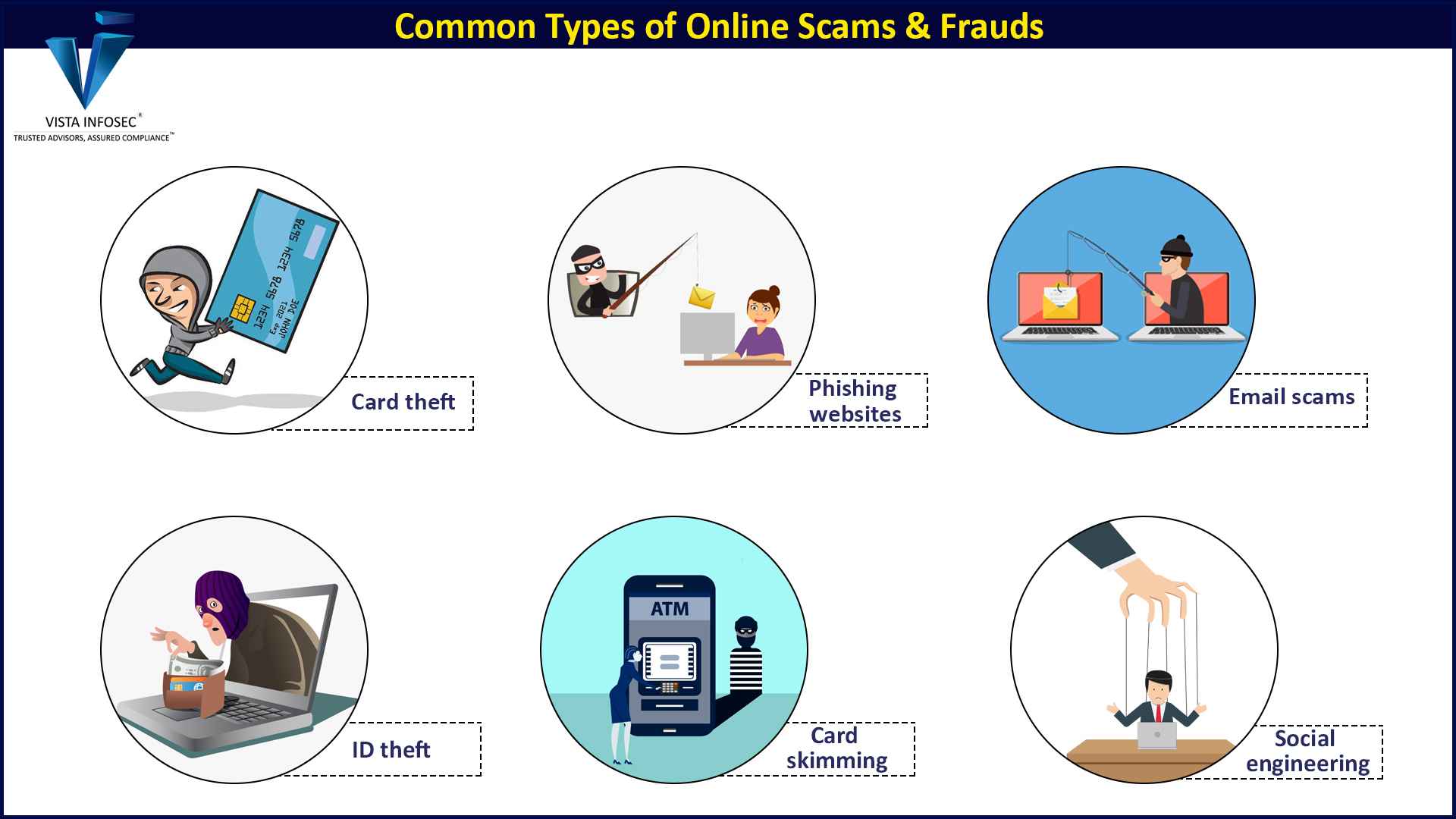 Common Types of Online Scams and Frauds