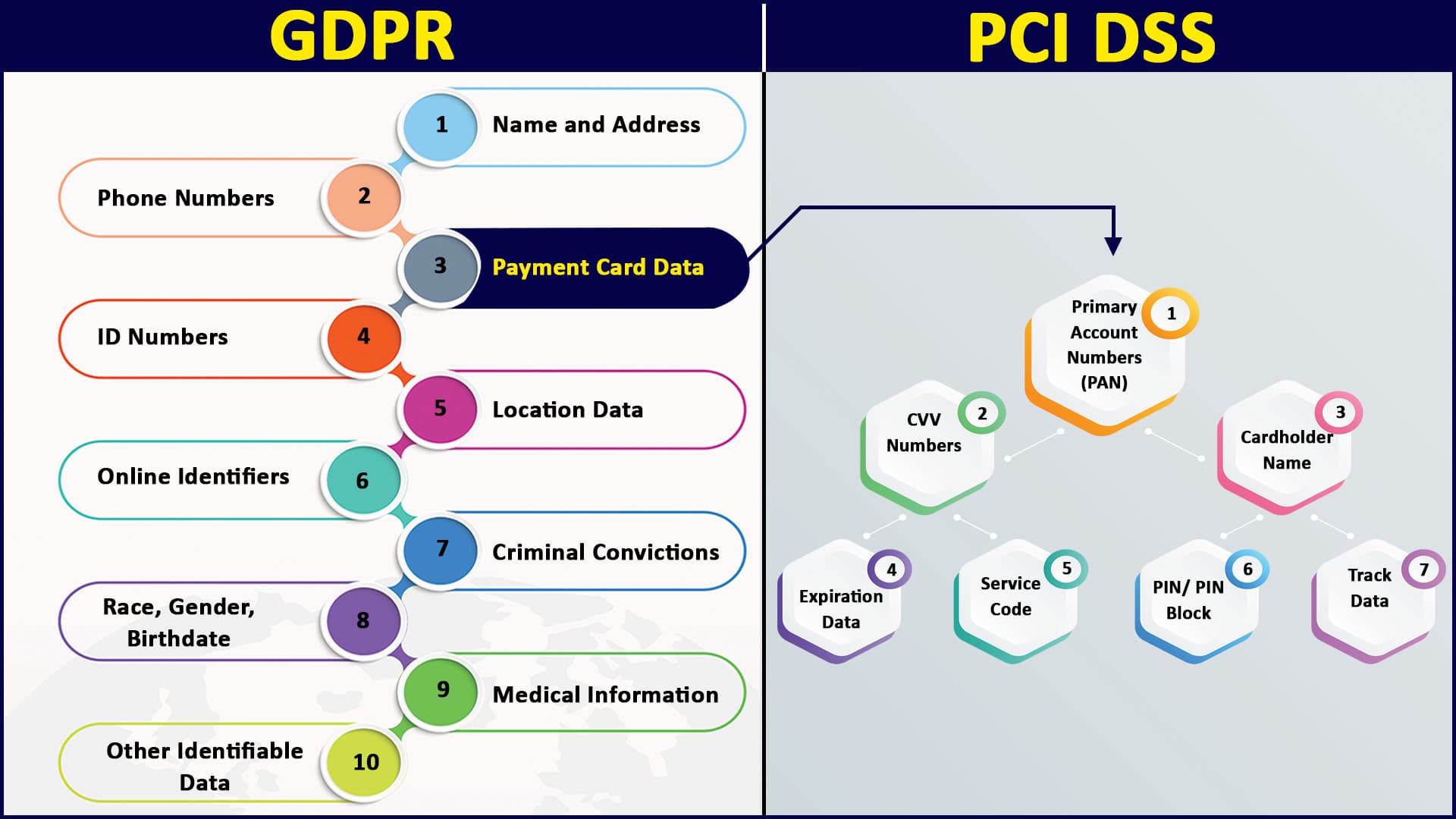 scope of pci dss and gdpr