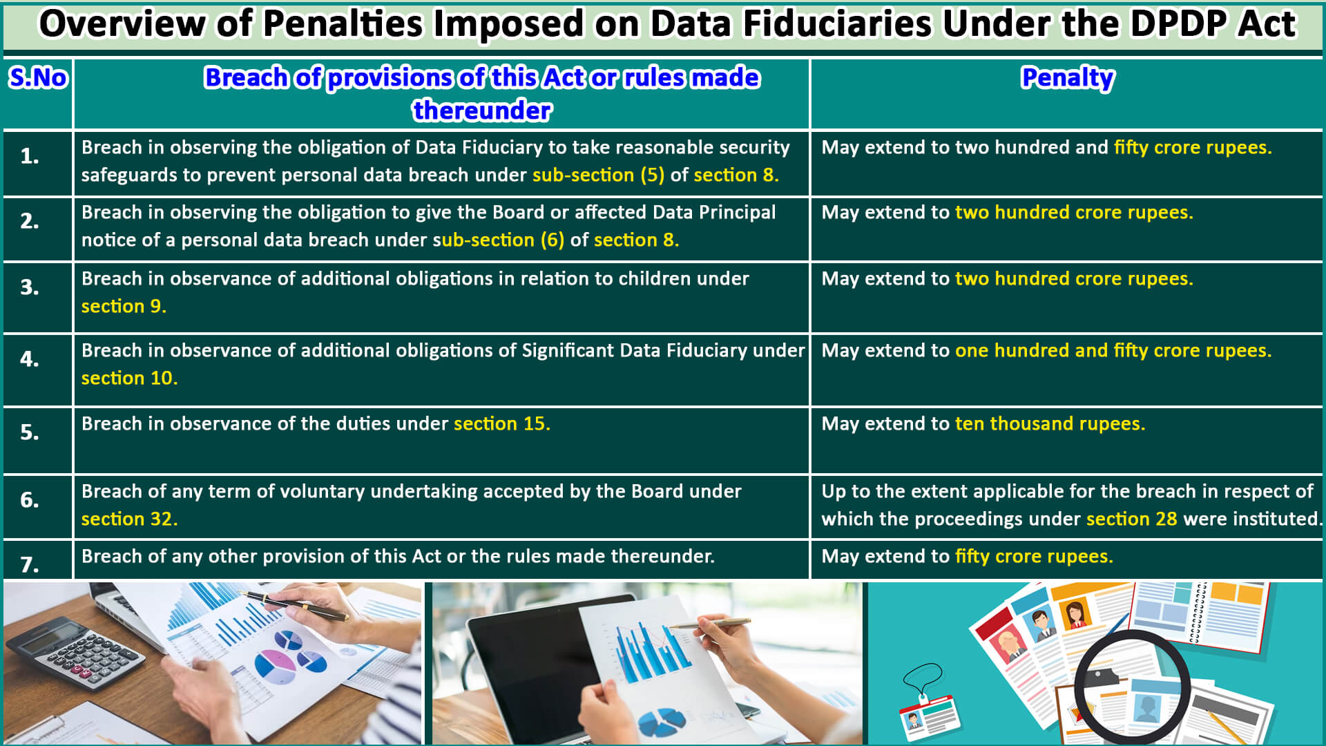 Penalties Imposed on Data Fiduciaries Under the DPDP Act